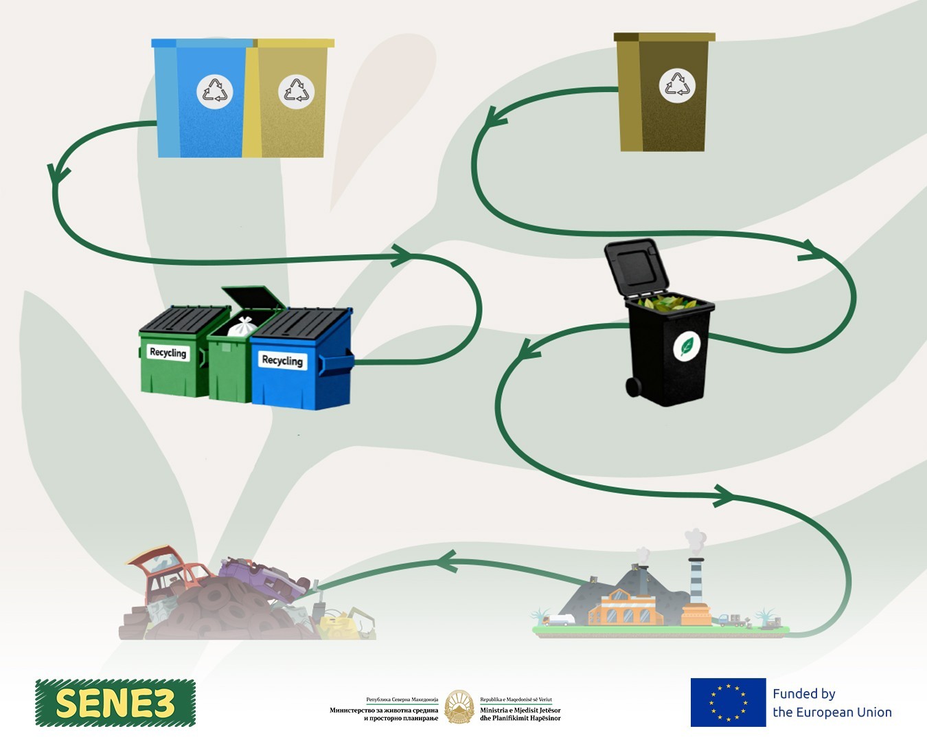 Современ систем за управување со отпад: Што се менува во Источниот и Североисточниот регион