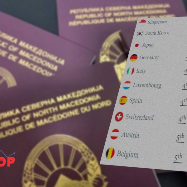 КАДЕ Е МАКЕДОНСКИОТ? Еве кои се најмоќните пасоши за 2025 година